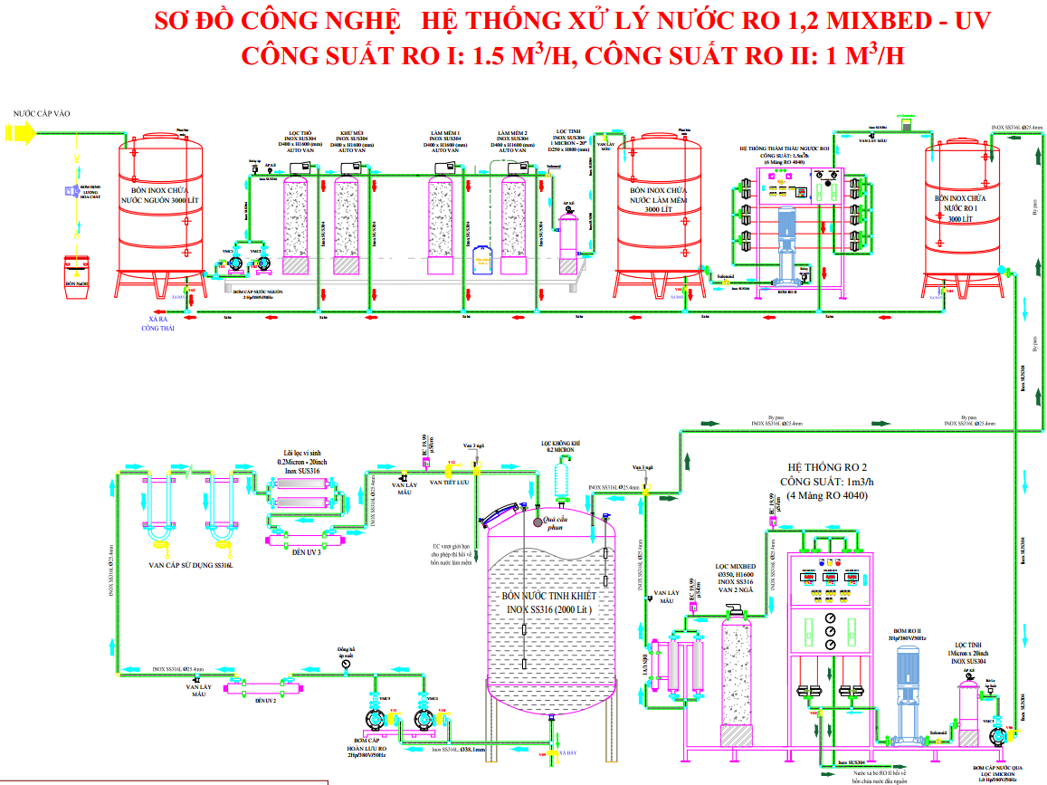 Cấu tạo và cơ chế hoạt động của cột Mixed Bed Deionizer chi tiết