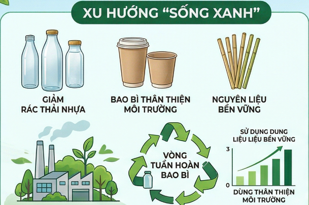 Tổng quan ngành đồ uống Việt Nam: Xu hướng sống xanh lên ngôi