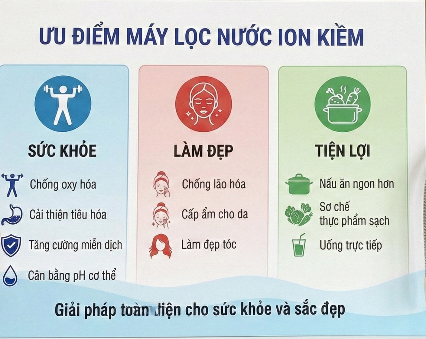 Sự Thật Về Máy Lọc Nước Ion Kiềm: Cơ Chế Điện Phân & Lợi Ích Y Khoa