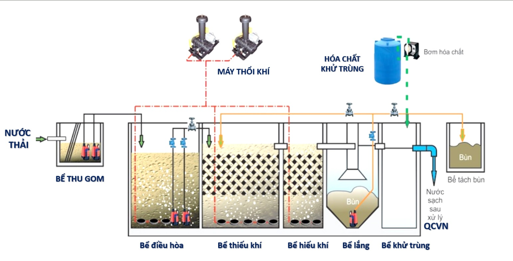 XỬ LÝ NƯỚC THẢI